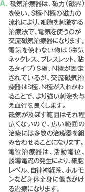 A. 磁気治療器は、磁力（磁界）を使い、S極・N極の磁力の流れにより、細胞を刺激する治療法で、電気を使うのが交流磁気治療器になります。電気を使わない物は（磁気ネックレス、ブレスレット、貼るタイプ）S極、N極が固定されているが、交流磁気治療器はS極、N極が入れかわることで、より強い刺激を与え血行を良くします。磁気が及ぼす範囲はそれ程広くないので、広い範囲の治療には多数の治療器を組み合わせることになります。電位治療器は、活動電位、誘導電流の発生により、細胞レベル、自律神経系、ホルモンなど身体全身に働きかける治療になります。