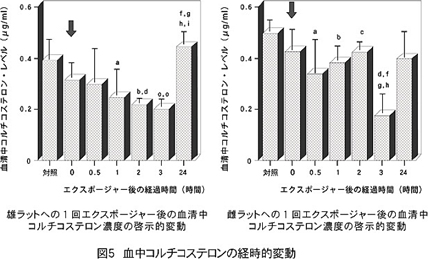 体表面の感覚受容器への刺激作用